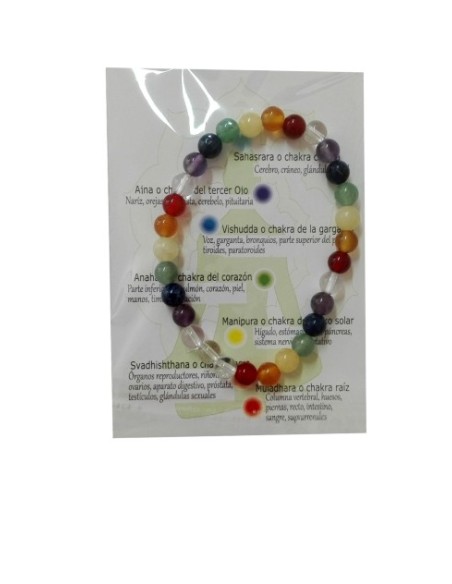 7 chakras